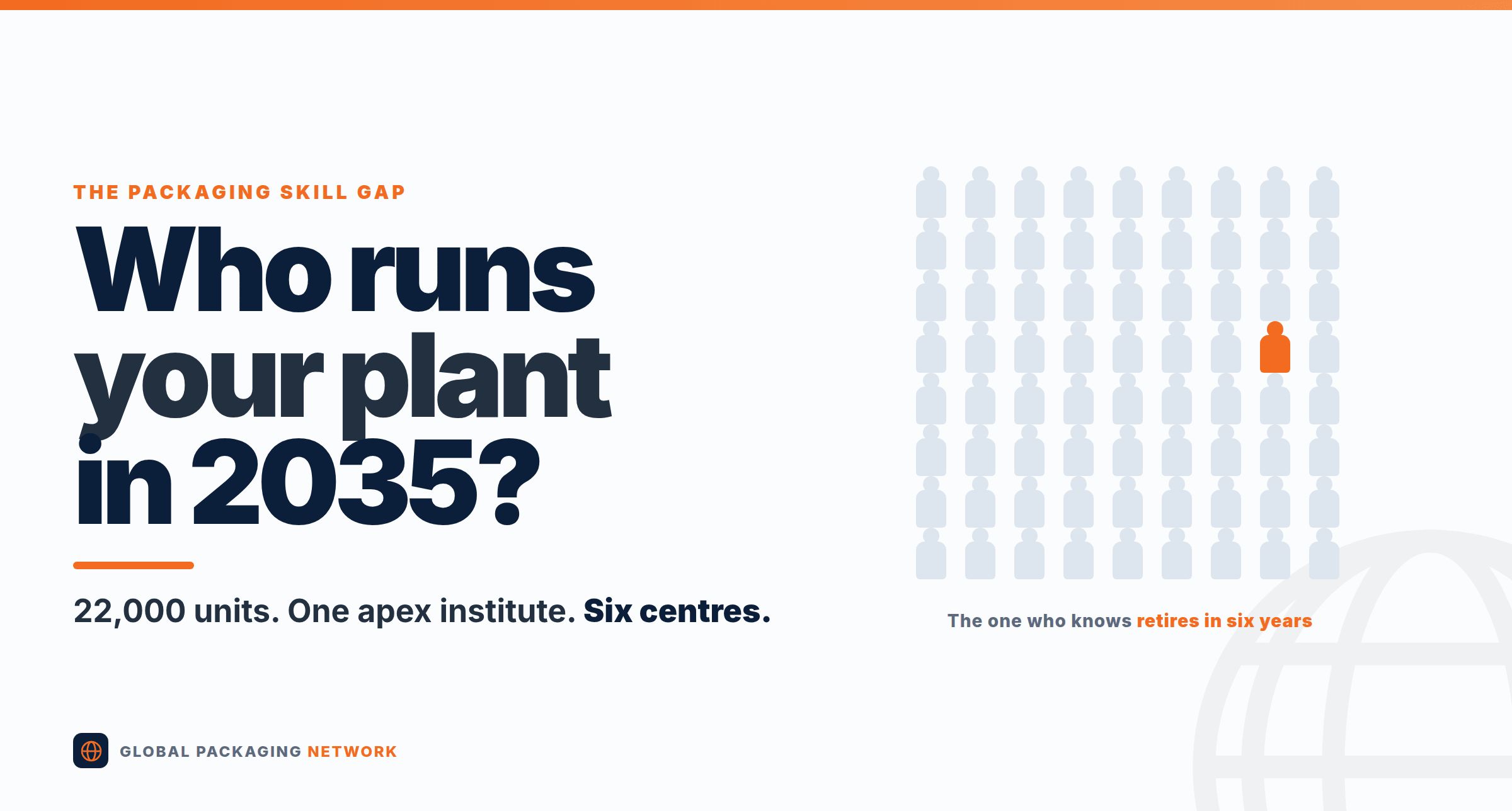 Who runs your plant in 2035? A grid of grey worker figures with one highlighted in orange: the one who knows retires in six years